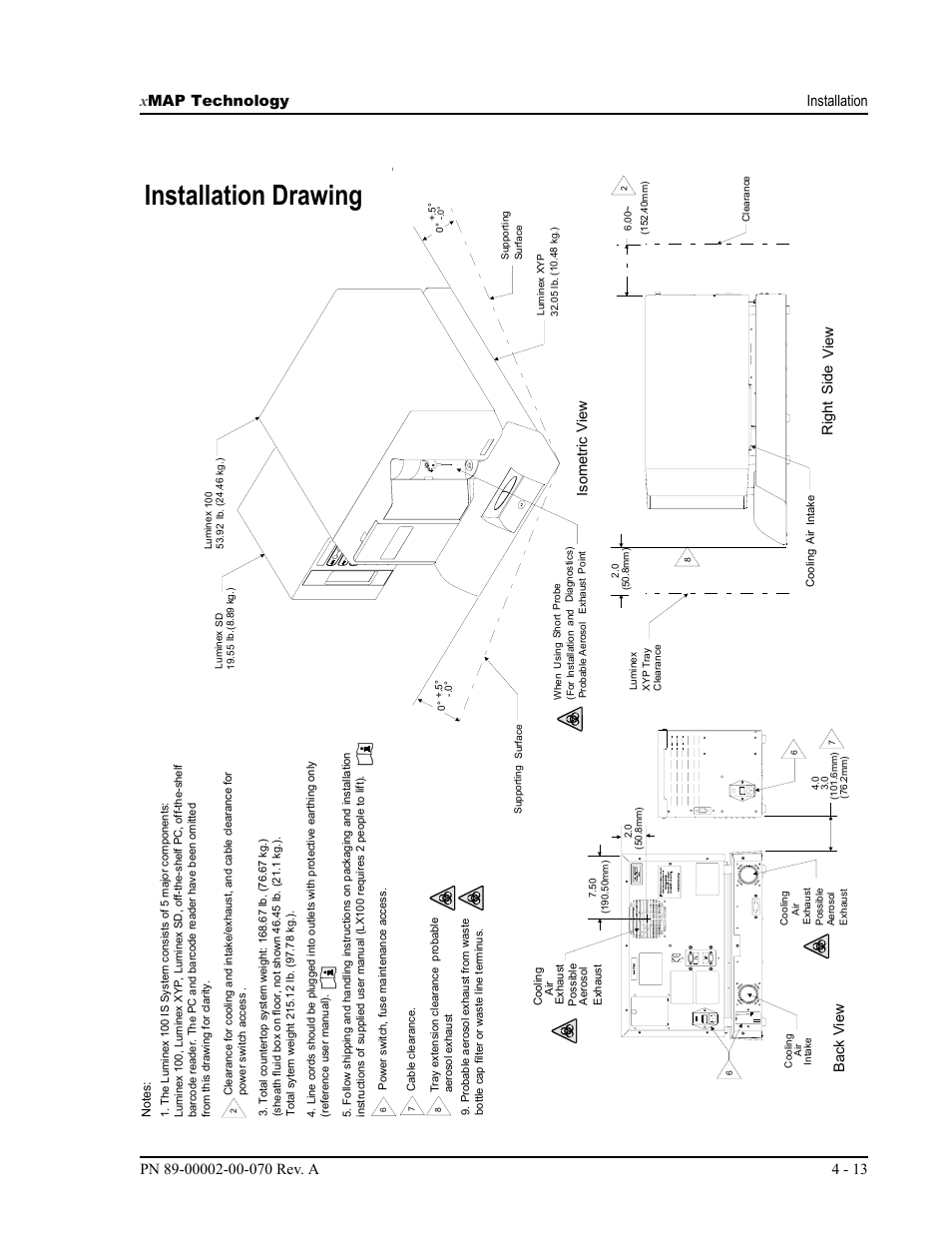 Installation drawing | Luminex 100 IS User Manual, Version 2.1 User Manual | Page 41 / 188