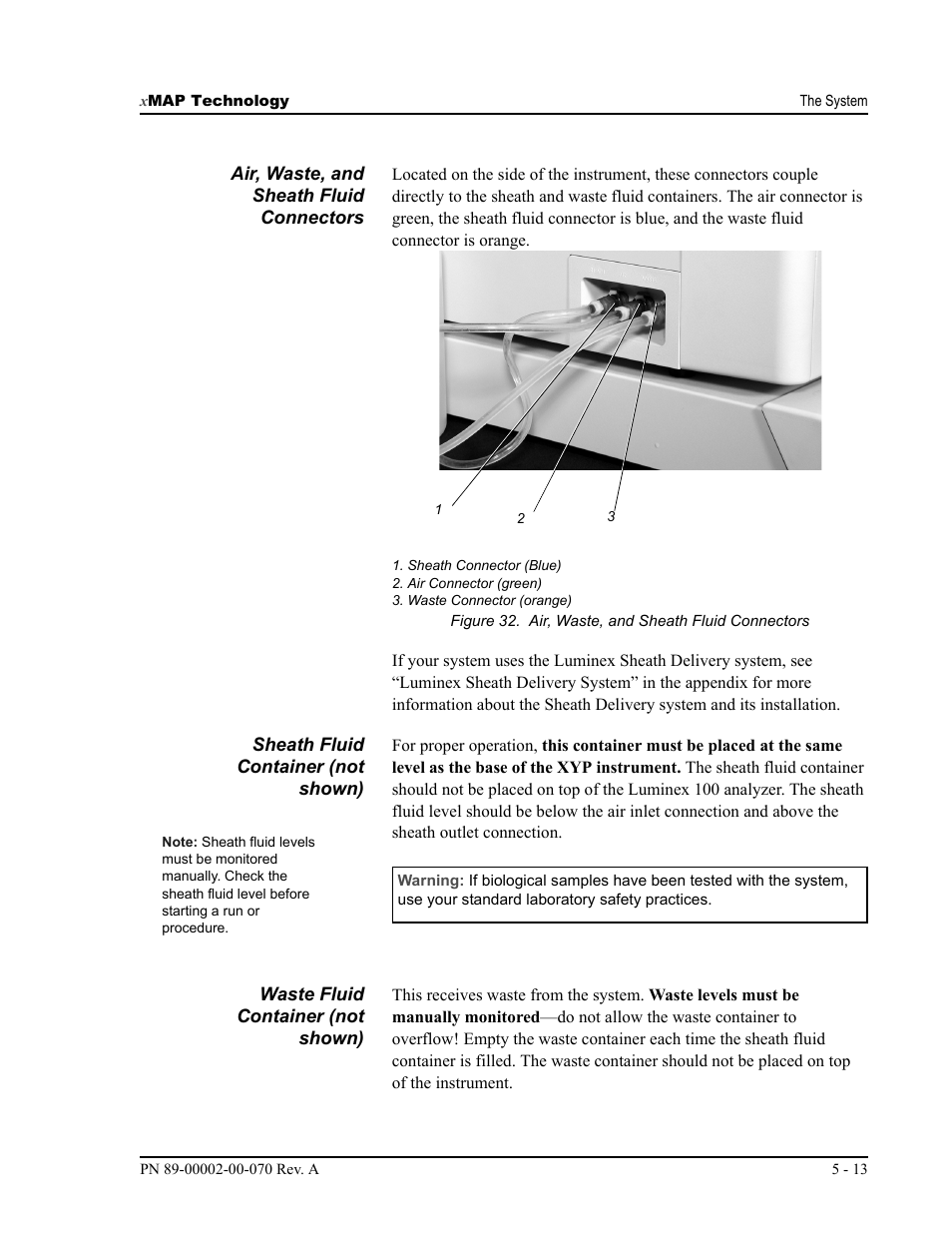 Luminex 100 IS User Manual, Version 2.1 User Manual | Page 55 / 188