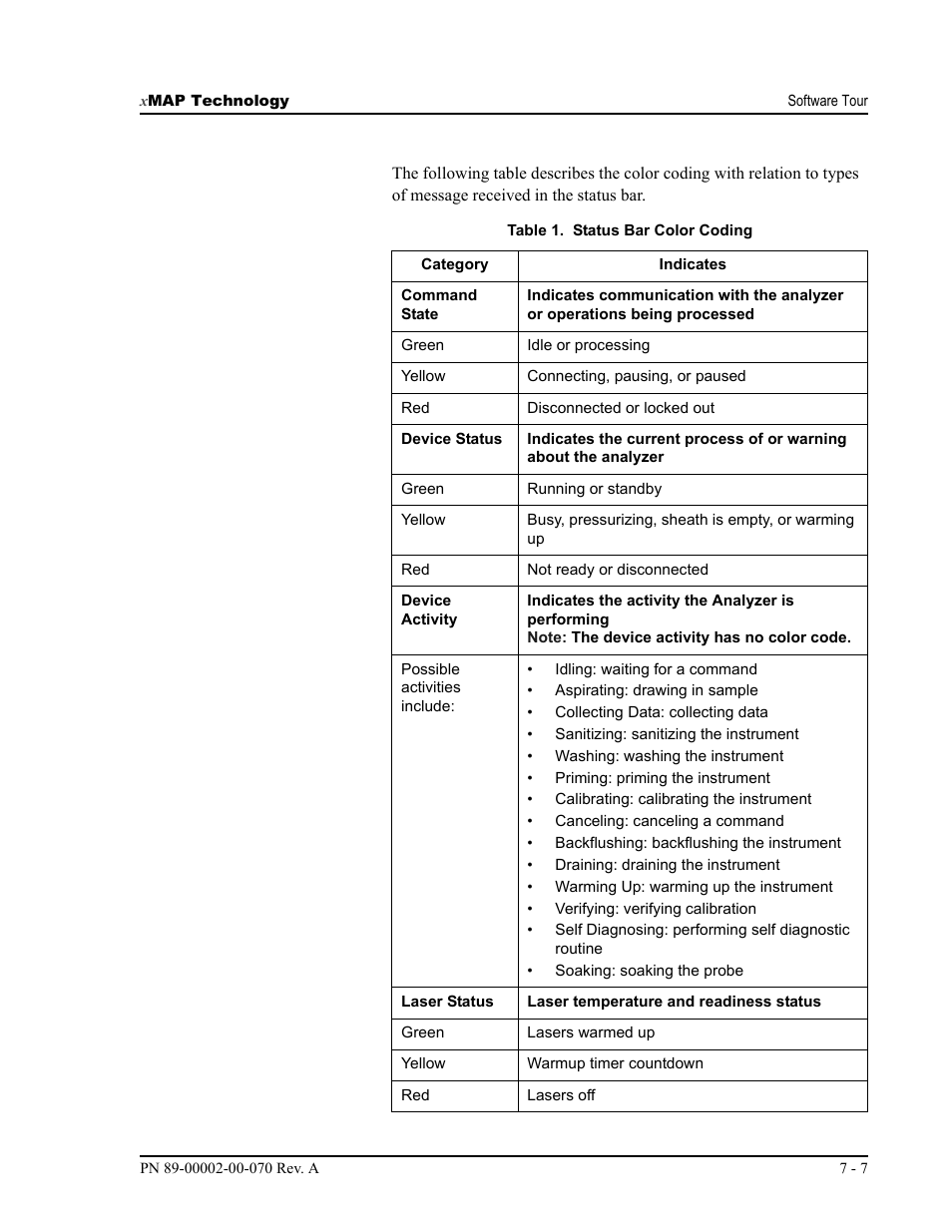 Luminex 100 IS User Manual, Version 2.1 User Manual | Page 71 / 188