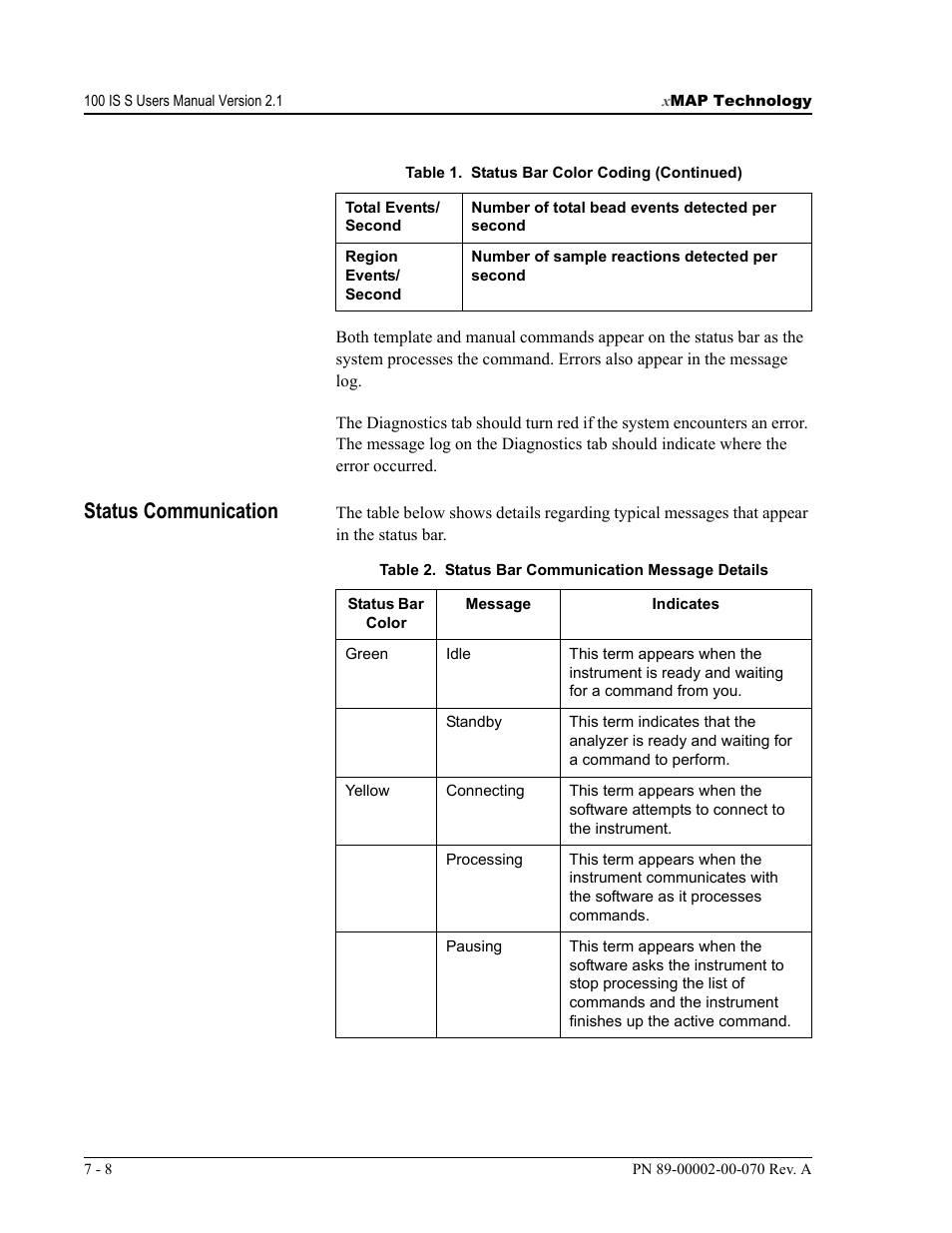 Status communication | Luminex 100 IS User Manual, Version 2.1 User Manual | Page 72 / 188