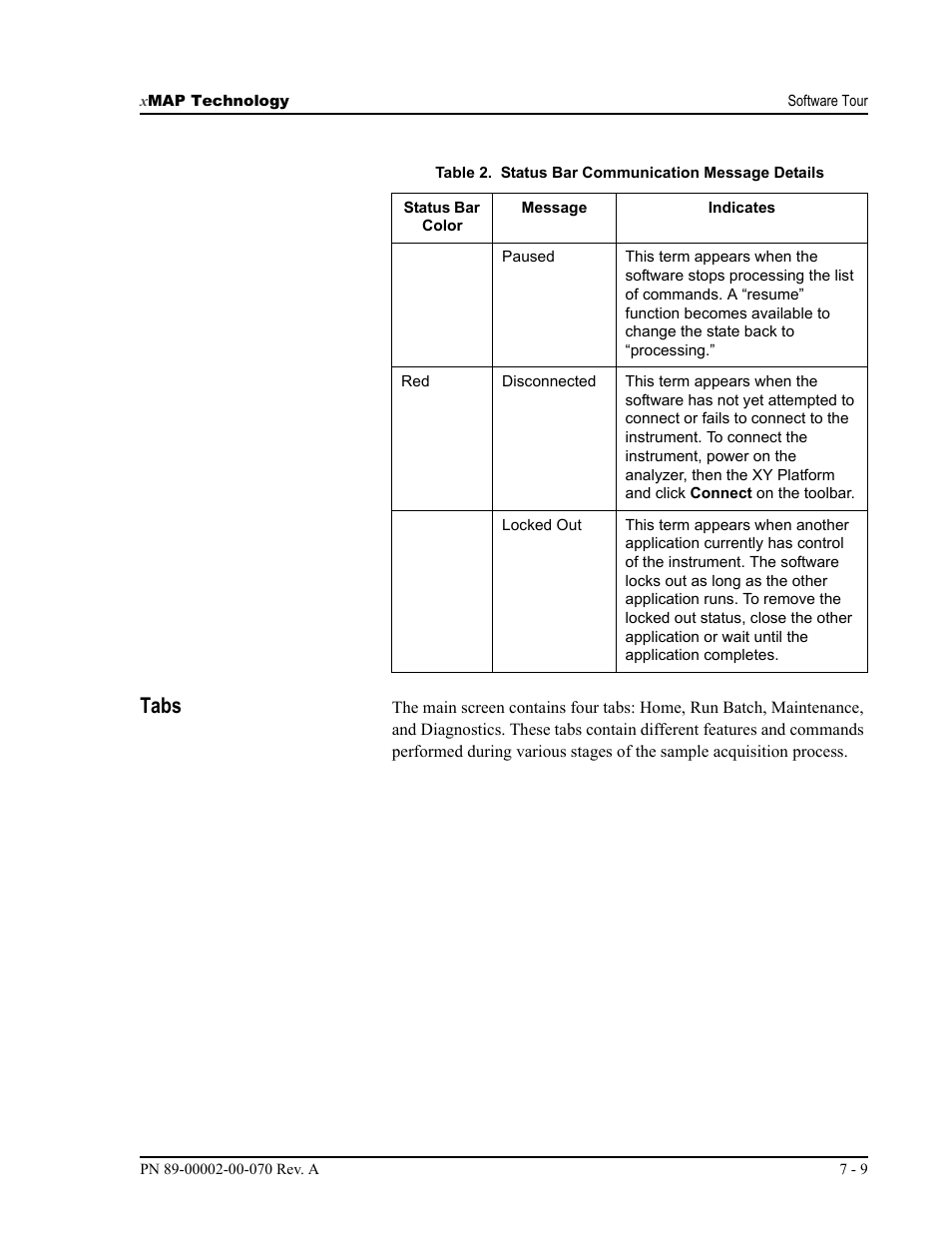 Tabs | Luminex 100 IS User Manual, Version 2.1 User Manual | Page 73 / 188