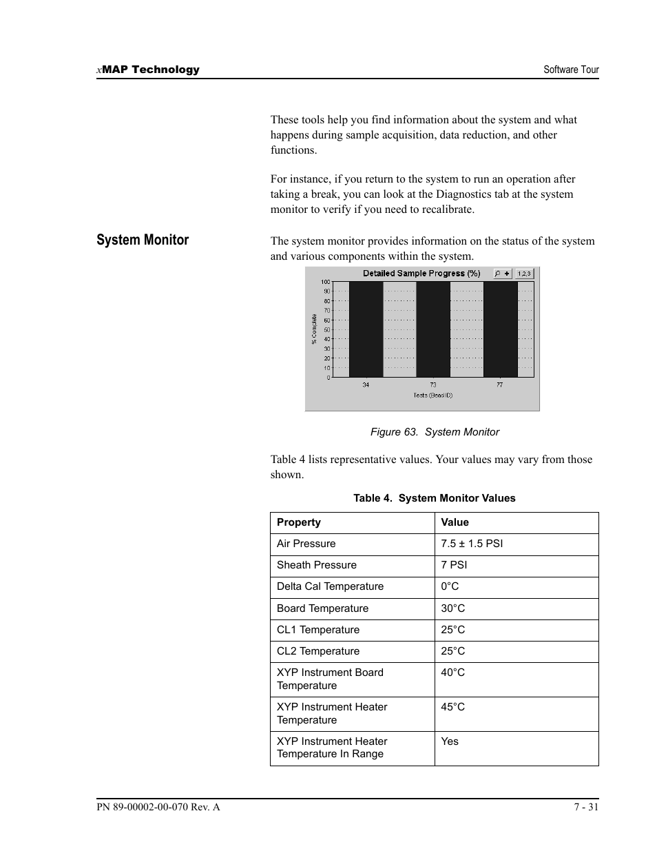 System monitor | Luminex 100 IS User Manual, Version 2.1 User Manual | Page 95 / 188