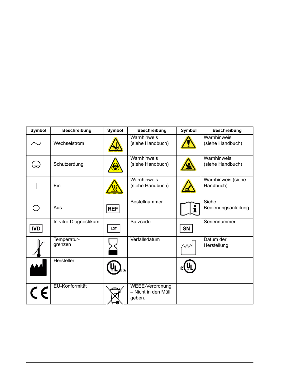 Sicherheitssymbole, Kalibratoren und kontrollen | Luminex 100 IS User Manual Addendum Version 2.3 User Manual | Page 16 / 58