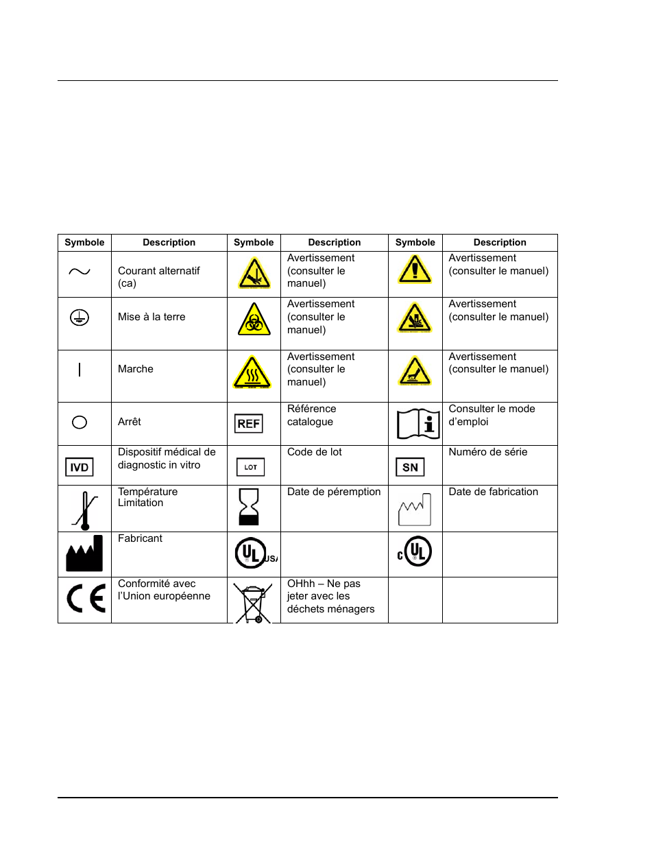 Symboles de sécurité et réglementaires, Microbilles d’étalonnage et contrôles | Luminex 100 IS User Manual Addendum Version 2.3 User Manual | Page 22 / 58