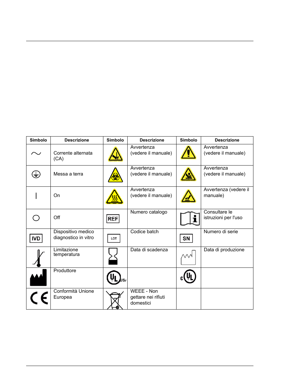 Simboli di sicurezza e delle norme, Calibratori e controlli | Luminex 100 IS User Manual Addendum Version 2.3 User Manual | Page 28 / 58