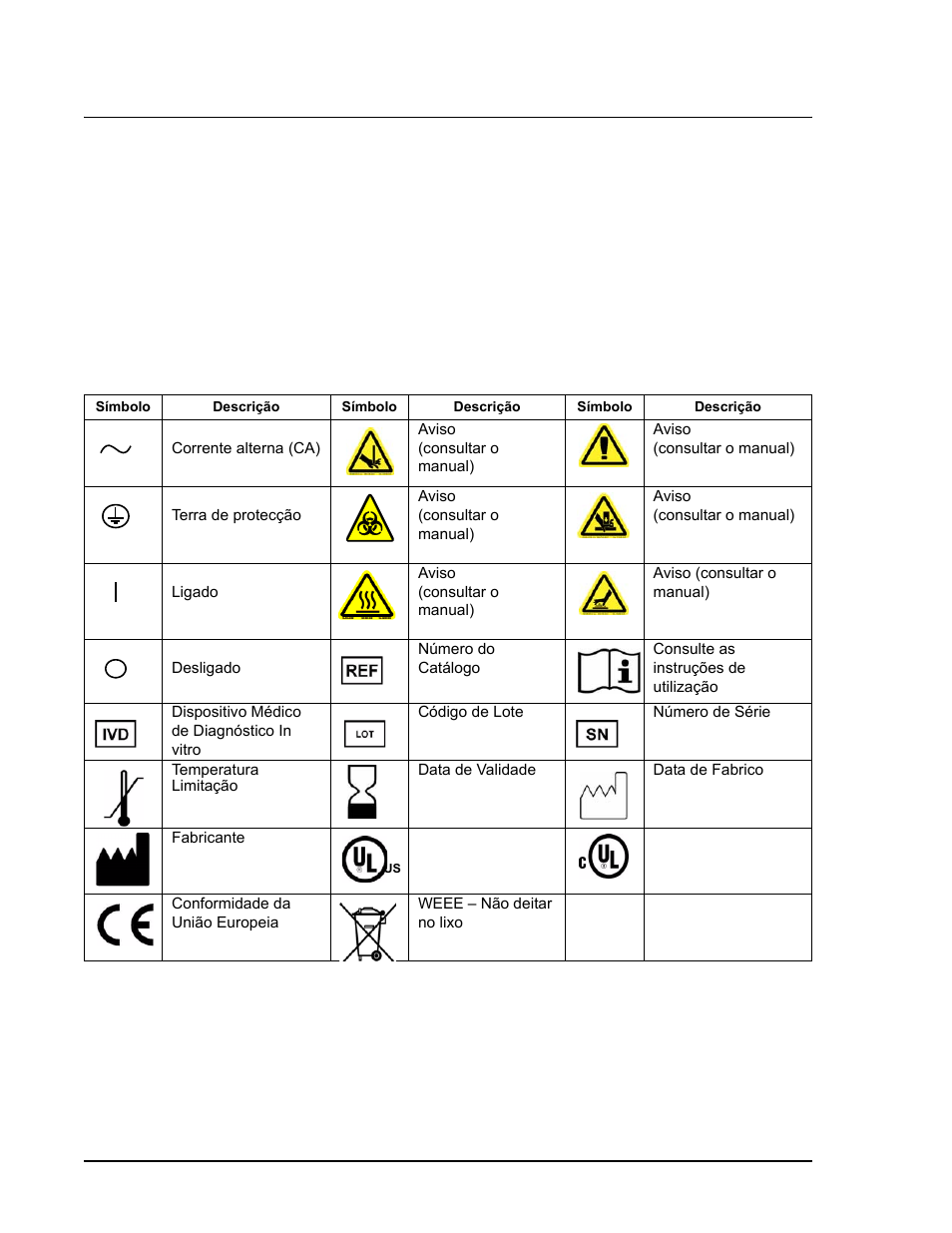 Símbolos de segurança e regulamentação, Calibradores e controlos | Luminex 100 IS User Manual Addendum Version 2.3 User Manual | Page 34 / 58
