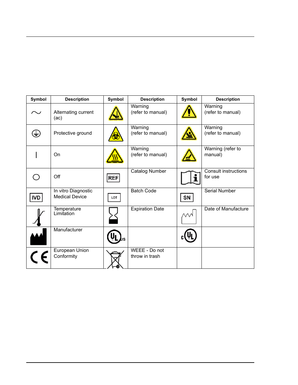 Safety and regulatory symbols, Calibrators and controls | Luminex 100 IS User Manual Addendum Version 2.3 User Manual | Page 4 / 58