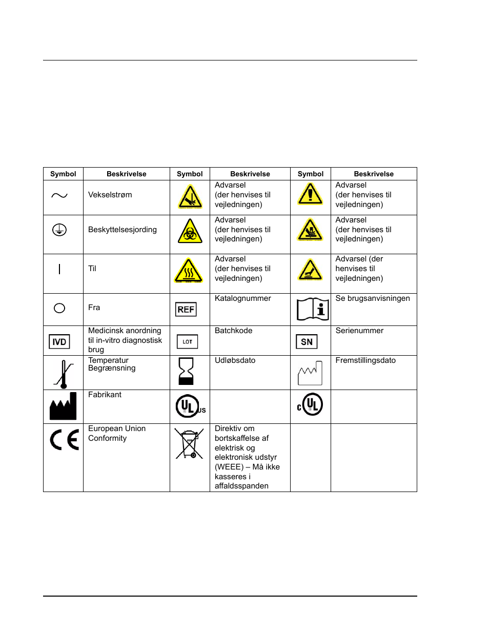 Sikkerheds- og myndighedssymbol er, Kalibratorer og kontroller | Luminex 100 IS User Manual Addendum Version 2.3 User Manual | Page 40 / 58
