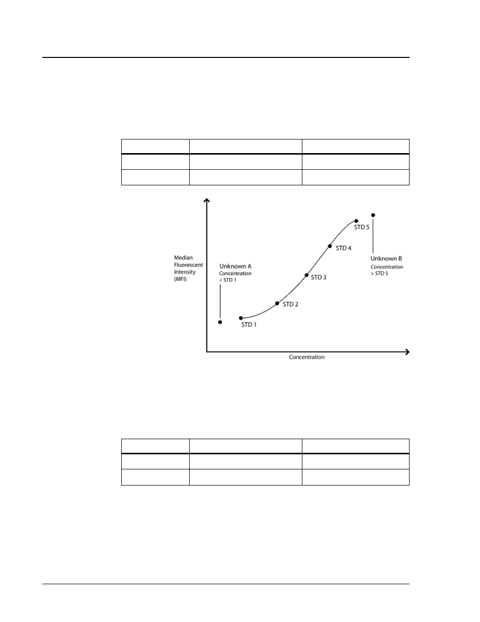 Luminex IS Version 2.3 User Manual | Page 34 / 120