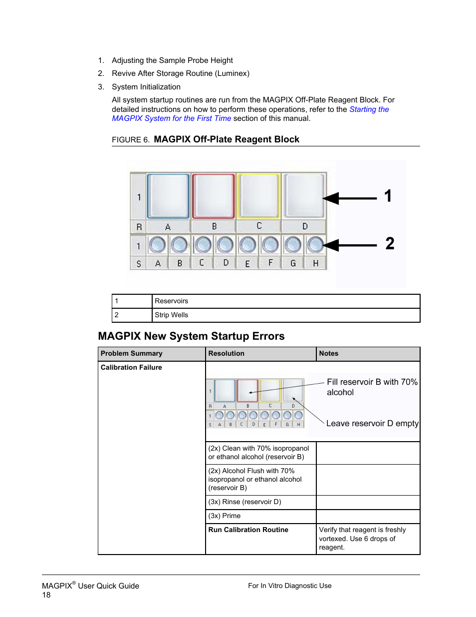 Magpix new system startup errors | Luminex xPONENT for MAGPIX IVD User Manual | Page 24 / 29