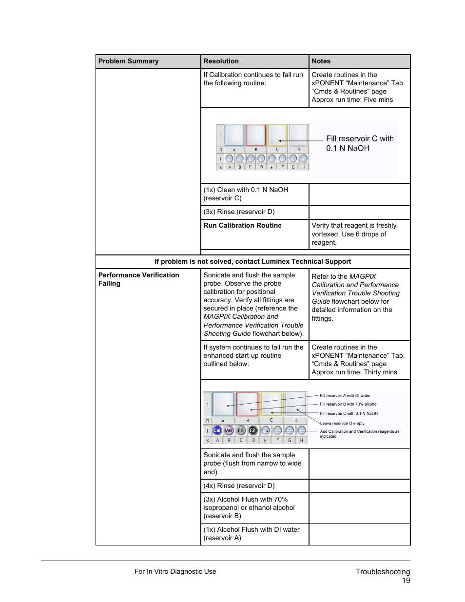 Luminex xPONENT for MAGPIX IVD User Manual | Page 25 / 29