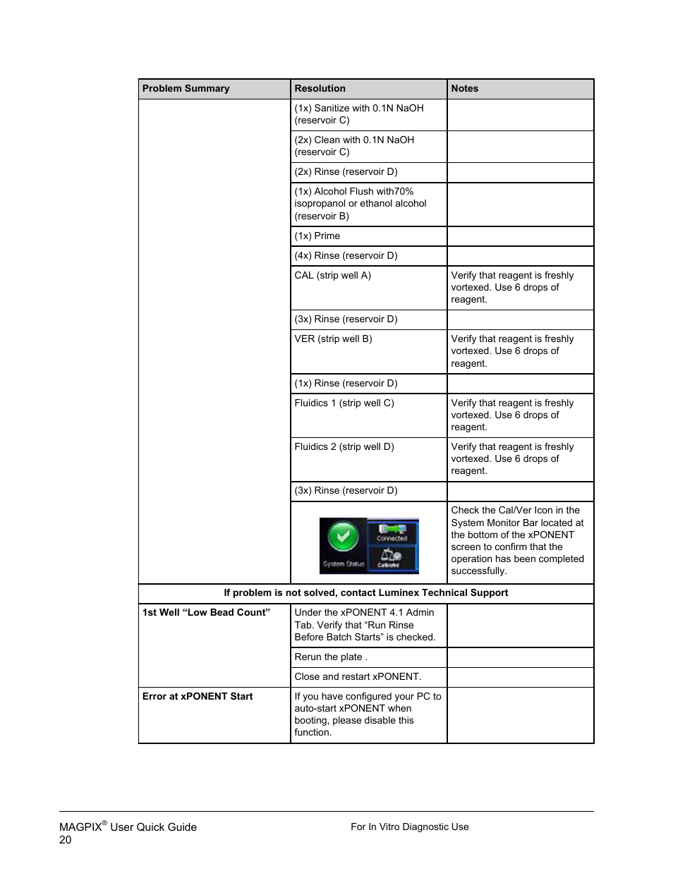 Luminex xPONENT for MAGPIX IVD User Manual | Page 26 / 29
