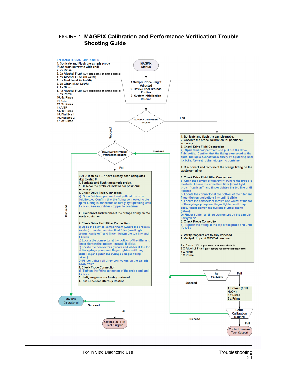 Luminex xPONENT for MAGPIX IVD User Manual | Page 27 / 29