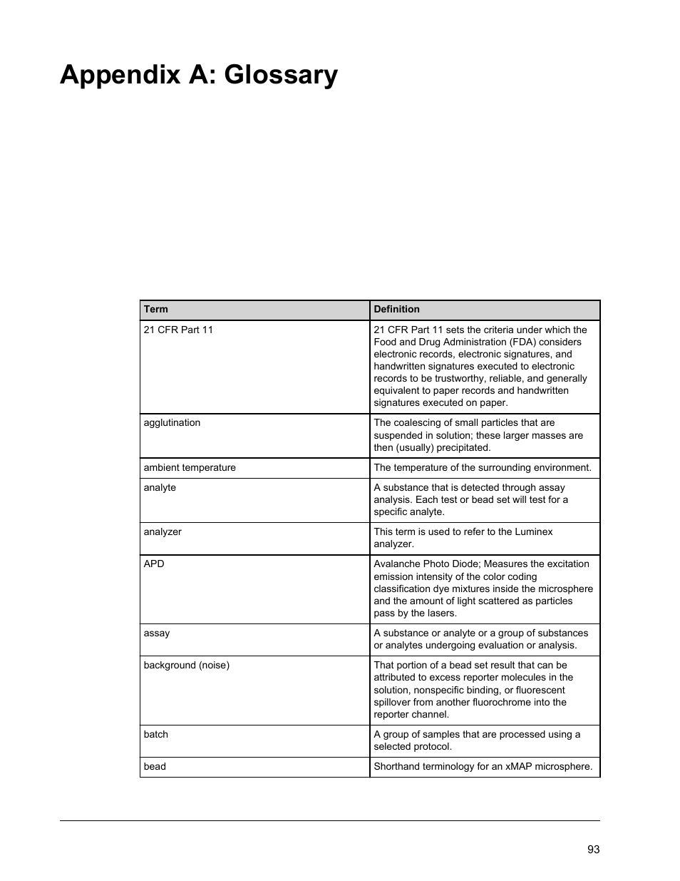 Glossary, Appendix a glossary, Appendix a: glossary | Luminex xPONENT 3.1 Rev 2 (IVD) User Manual | Page 103 / 108