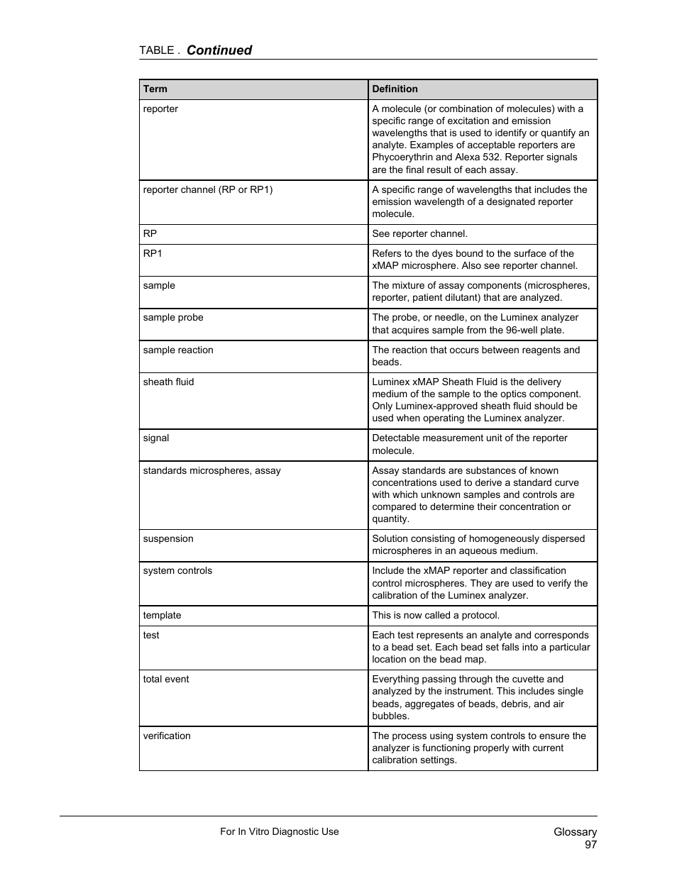 Continued | Luminex xPONENT 3.1 Rev 2 (IVD) User Manual | Page 107 / 108