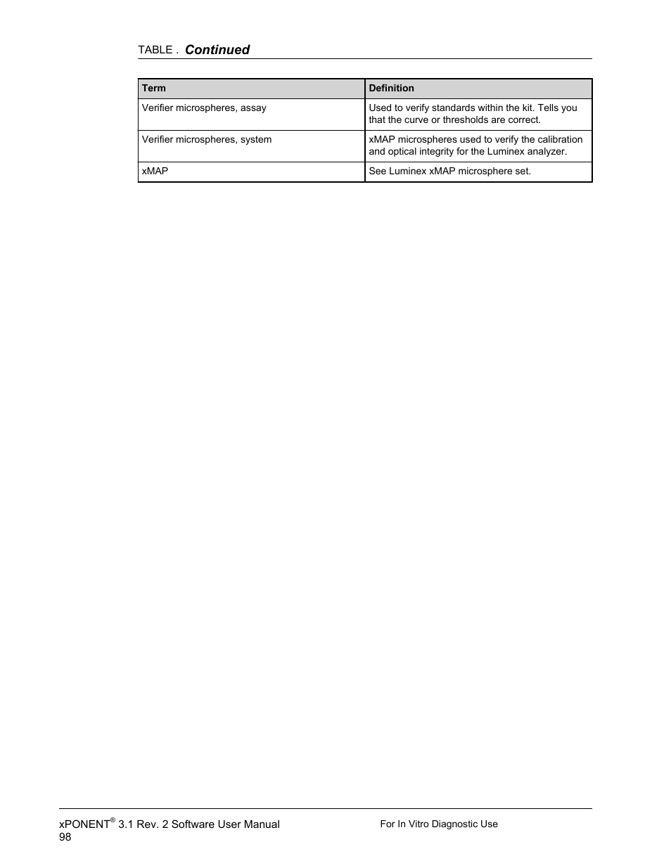 Continued | Luminex xPONENT 3.1 Rev 2 (IVD) User Manual | Page 108 / 108