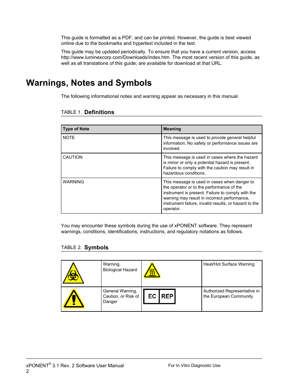 Warnings, notes and symbols | Luminex xPONENT 3.1 Rev 2 (IVD) User Manual | Page 12 / 108