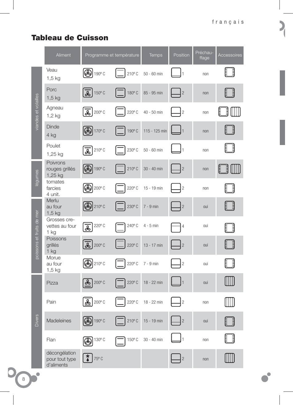 Tableau de cuisson | Fagor 6H-196 User Manual | Page 10 / 58