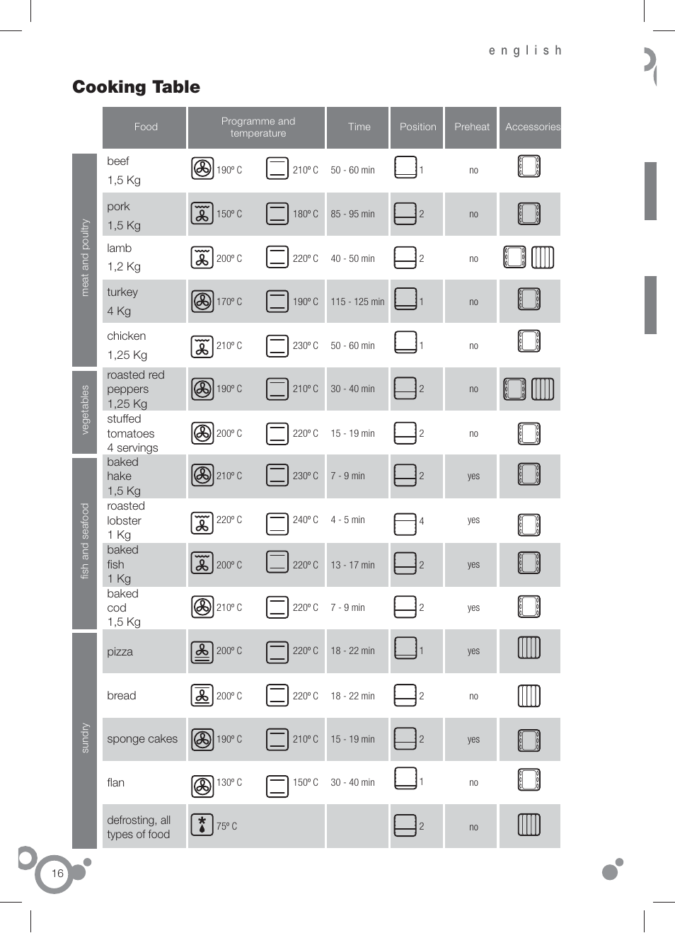 Cooking table | Fagor 6H-196 User Manual | Page 18 / 58