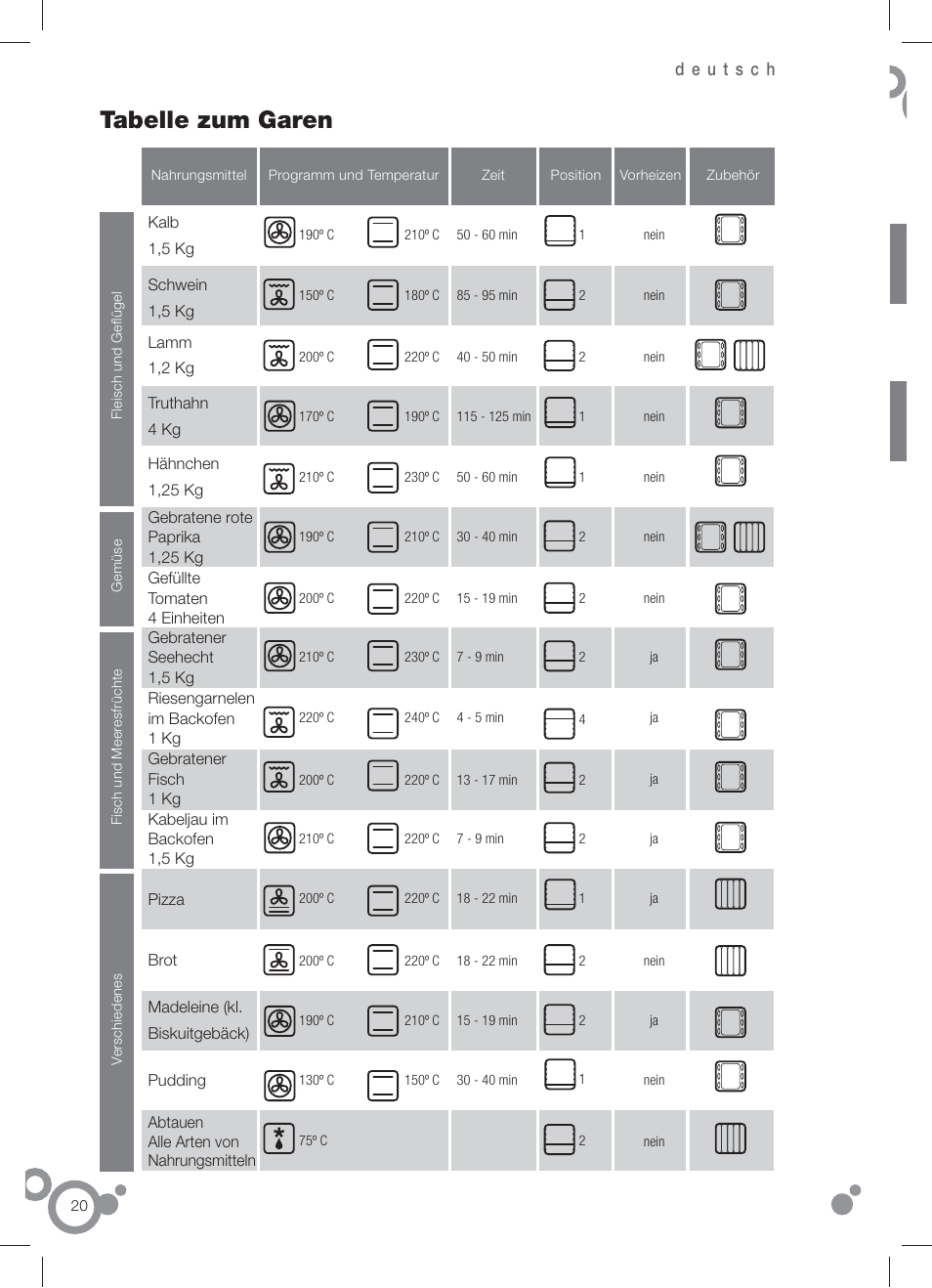 Tabelle zum garen | Fagor 6H-196 User Manual | Page 22 / 58