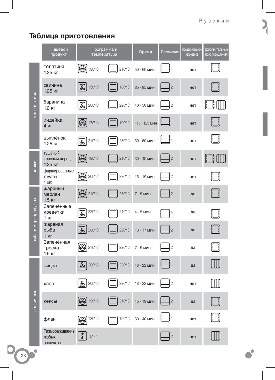 Таблица приготовления | Fagor 6H-196 User Manual | Page 30 / 58