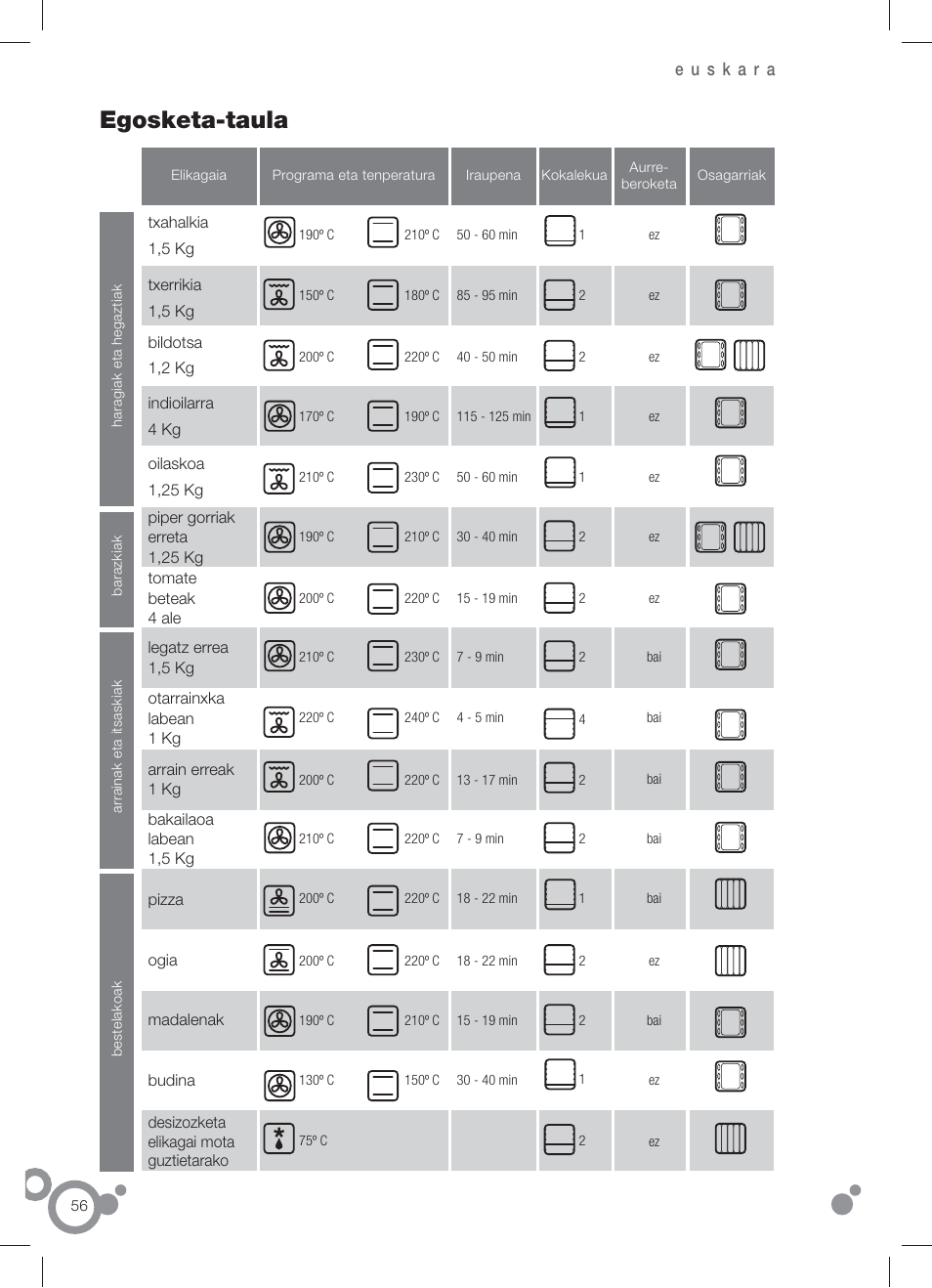 Egosketa-taula | Fagor 6H-196 User Manual | Page 58 / 58