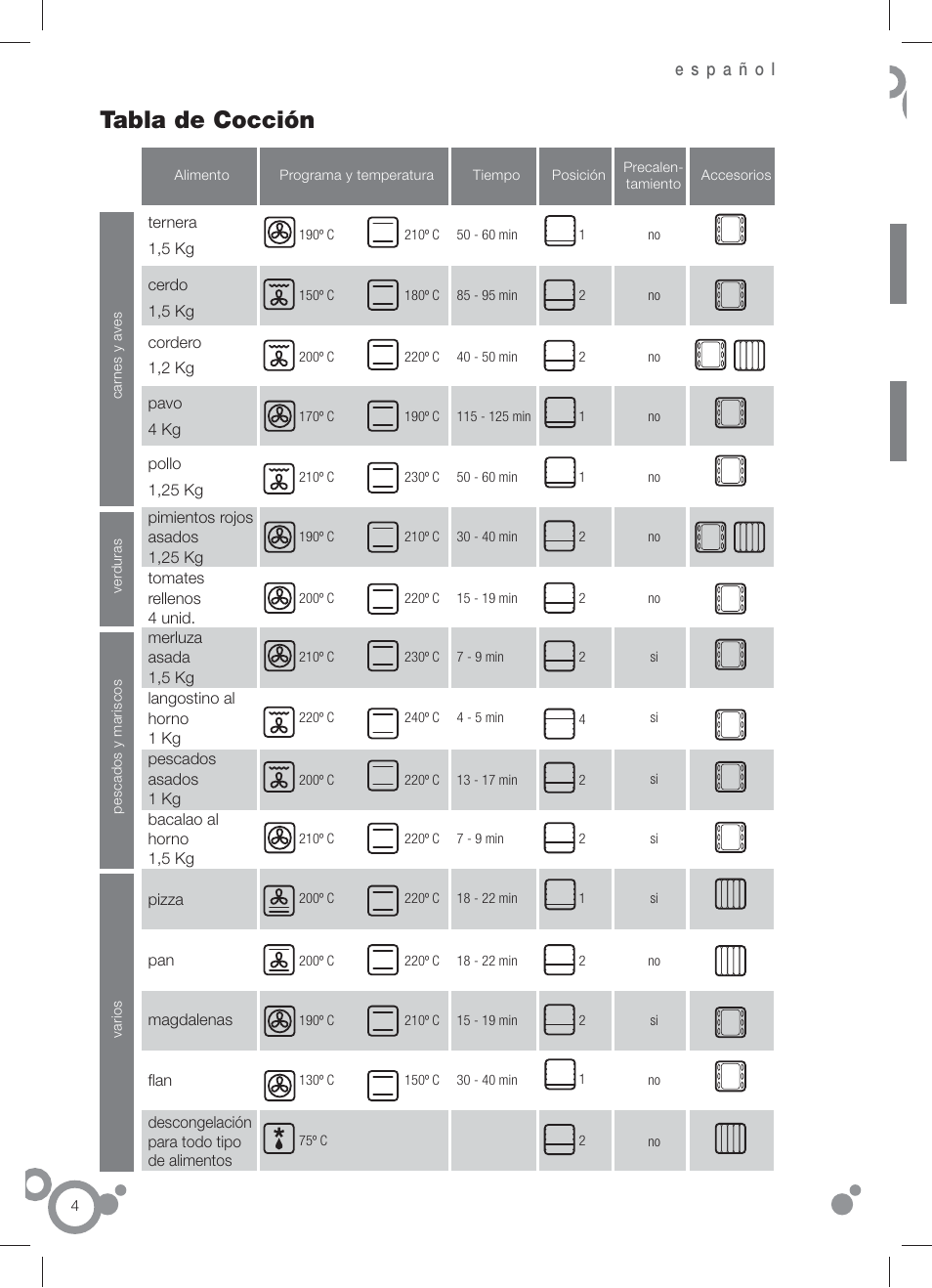 Tabla de cocción | Fagor 6H-196 User Manual | Page 6 / 58