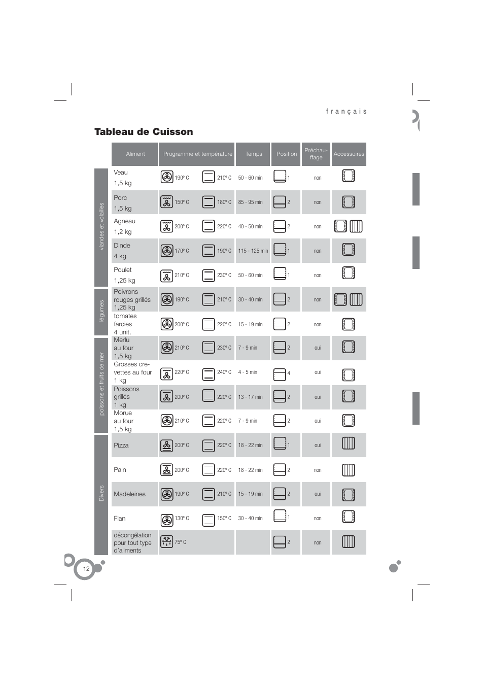 Tableau de cuisson | Fagor 6H-815ACTX User Manual | Page 14 / 82