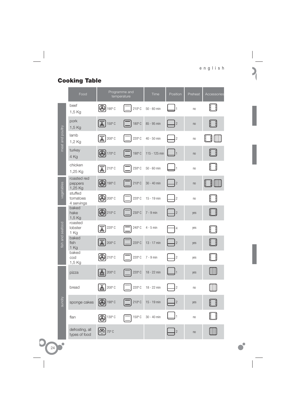 Cooking table | Fagor 6H-815ACTX User Manual | Page 26 / 82