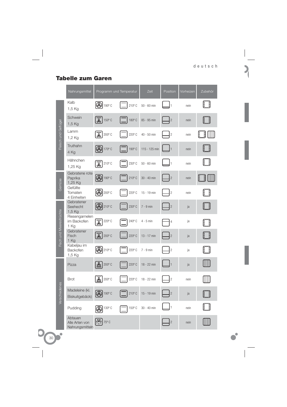 Tabelle zum garen | Fagor 6H-815ACTX User Manual | Page 32 / 82