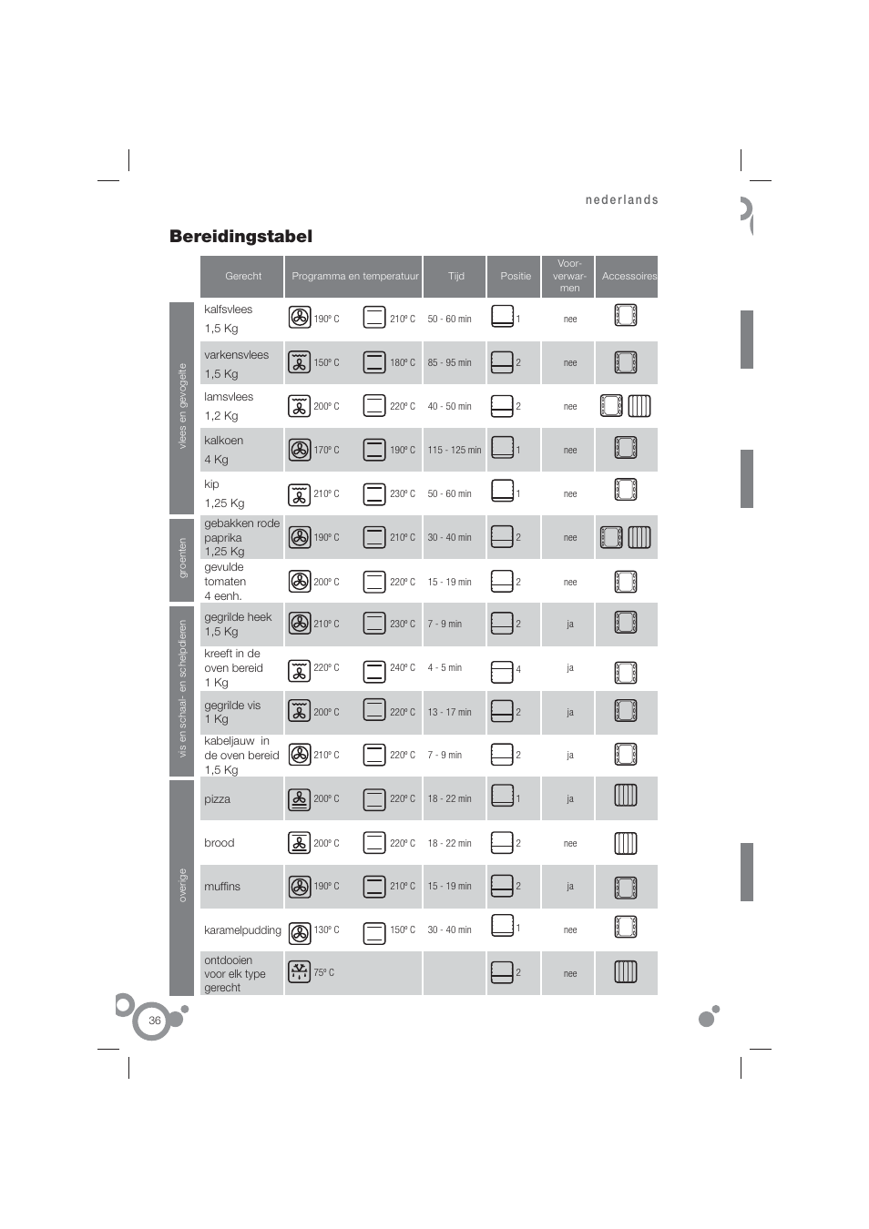 Bereidingstabel | Fagor 6H-815ACTX User Manual | Page 38 / 82