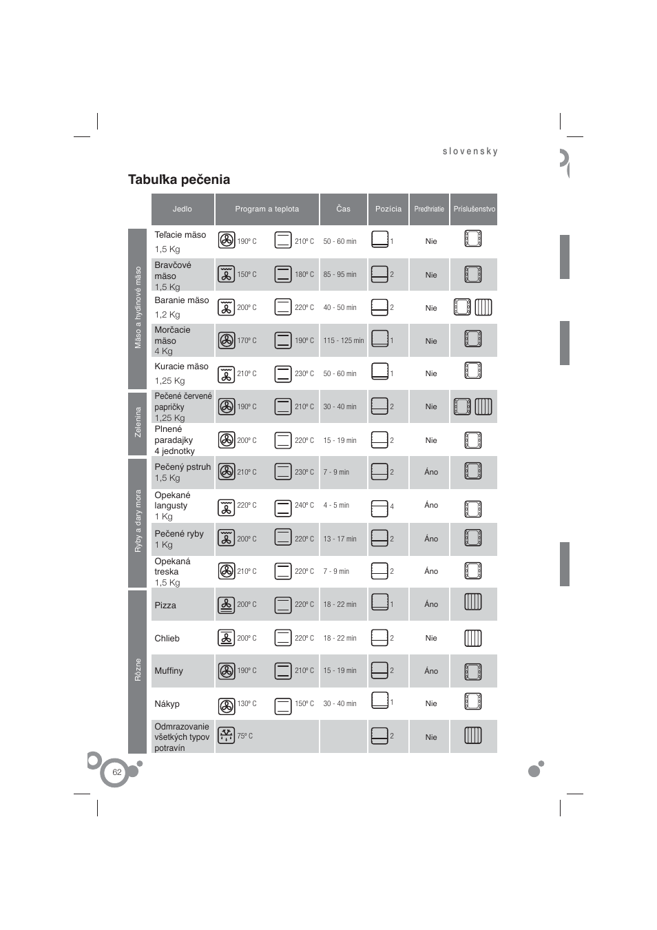 Tabuľka pečenia | Fagor 6H-815ACTX User Manual | Page 64 / 82