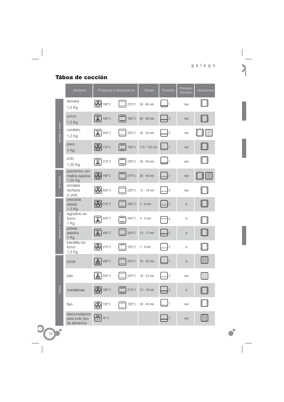 Táboa de cocción | Fagor 6H-815ACTX User Manual | Page 76 / 82