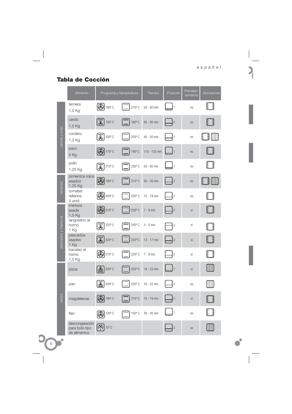 Tabla de cocción | Fagor 6H-815ACTX User Manual | Page 8 / 82