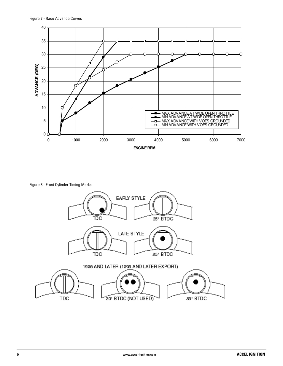 Mallory Ignition ACCEL Ignition 35496 User Manual | Page 6 / 8