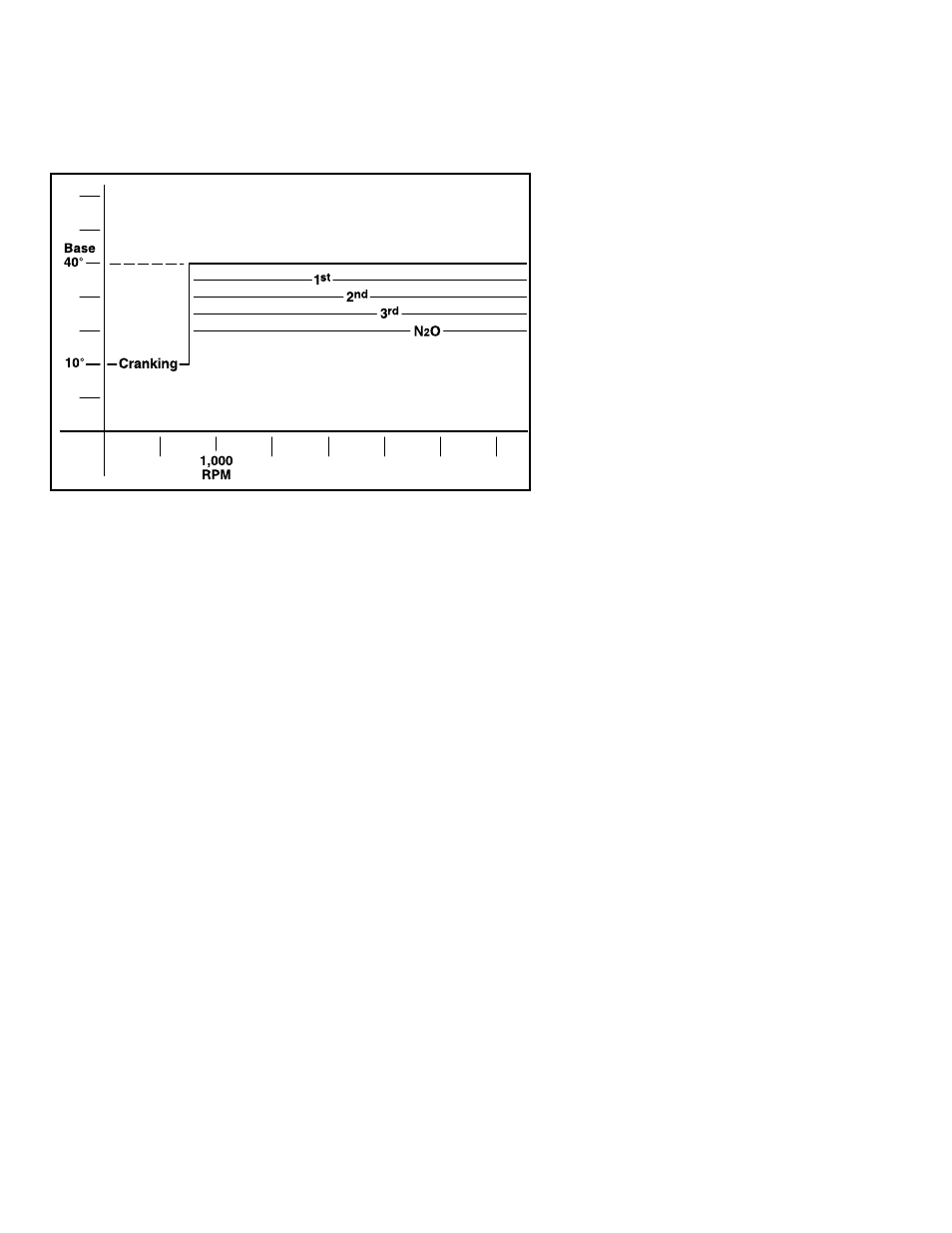Mallory Ignition ACCEL timing retard module 49355 User Manual | Page 15 / 15