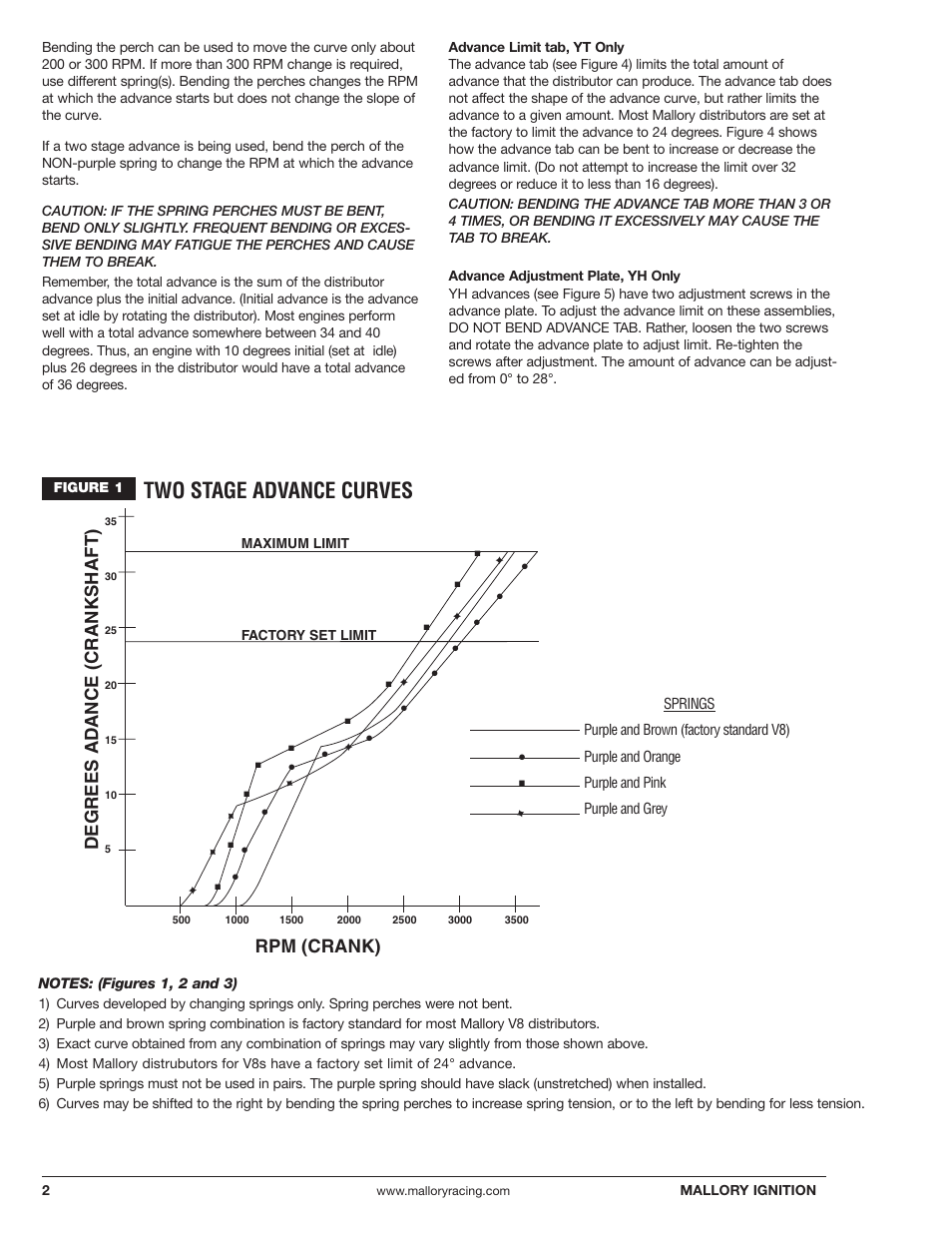 Two stage advance curves, Degrees ad ance (crankshaft), Rpm (crank) | Mallory Ignition Mallory READ INSTRUCTIONS COMPLETELY BEFORE BEGINNING 29014 User Manual | Page 2 / 4
