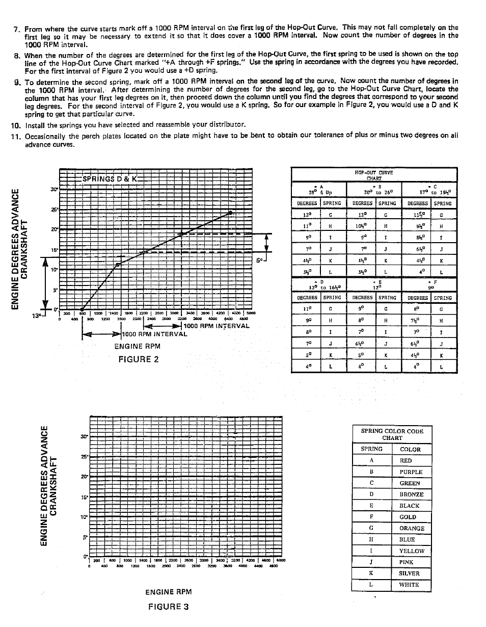 Mallory Ignition Mallory advance curve kit 29015 User Manual | Page 2 / 3