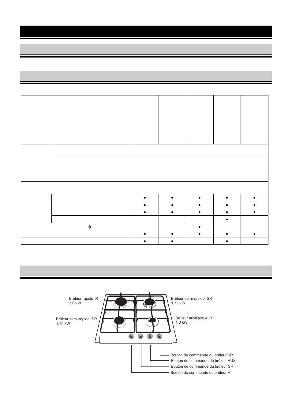 1 presentation, 1 champ d'application de la table de cuisson, 2 donnees techniques | 3 modeles de tables de cuisson | Fagor 6FI-4GLSX User Manual | Page 19 / 52