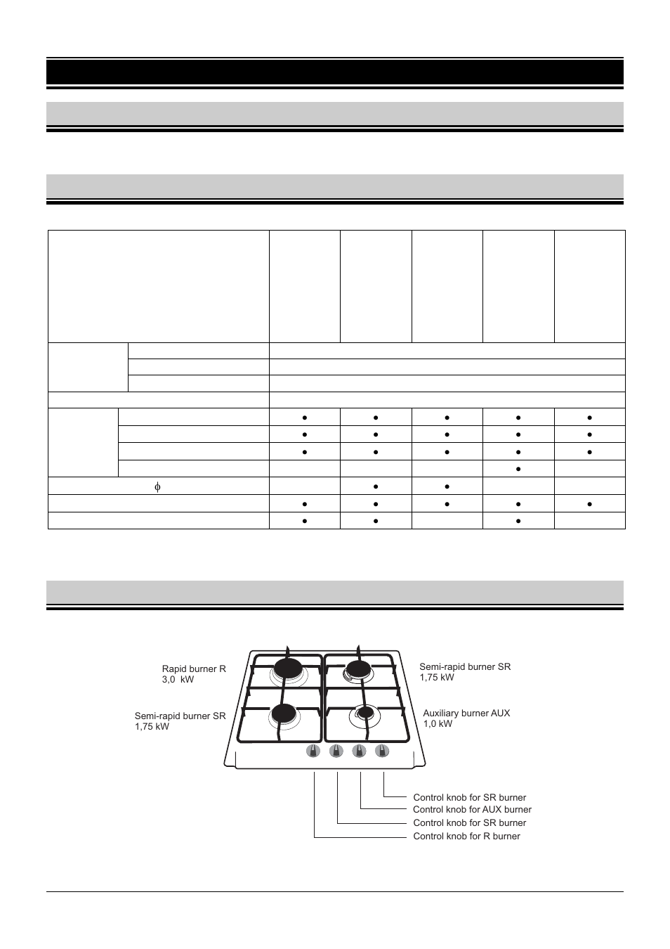 1 overview, 1 hob application, 2 technical data | 3 hob models | Fagor 6FI-4GLSX User Manual | Page 4 / 52