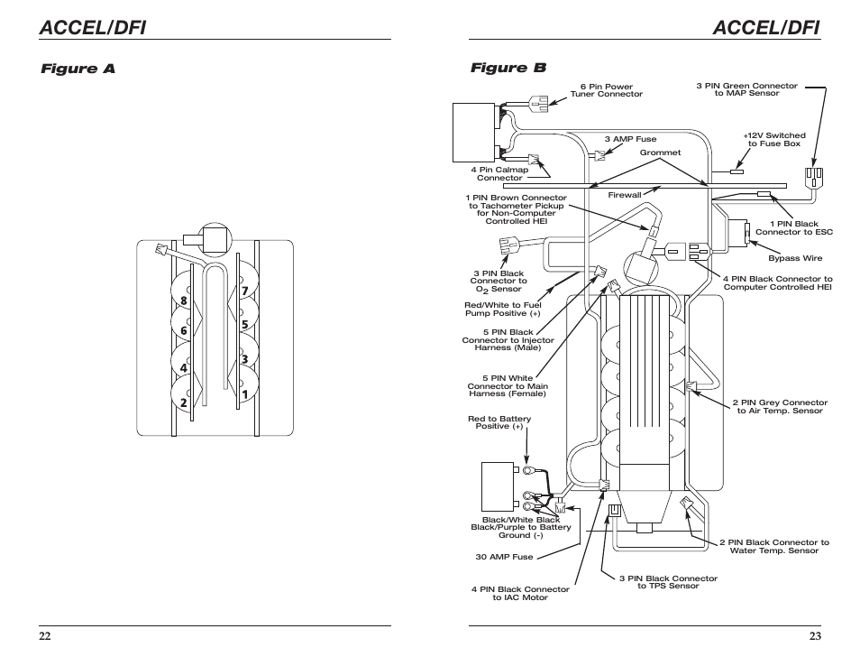 Accel/dfi, Figure a, Figure b | Mallory Ignition ACCEL CHEVROLET APPLICATIONS (including LT-1) 74022 User Manual | Page 13 / 17