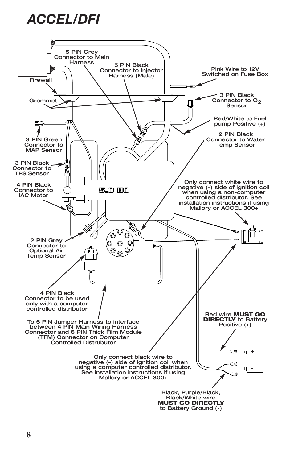 Accel/dfi | Mallory Ignition ACCEL Digital Fuel Injection Engine Management System 74030 User Manual | Page 10 / 26