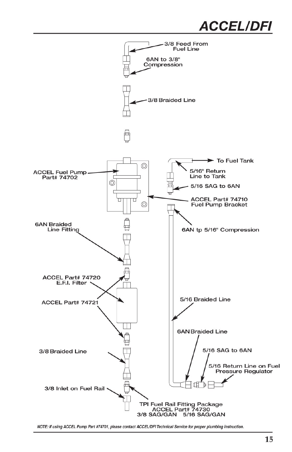 Mallory Ignition ACCEL Digital Fuel Injection Engine Management System 74030 User Manual | Page 17 / 26