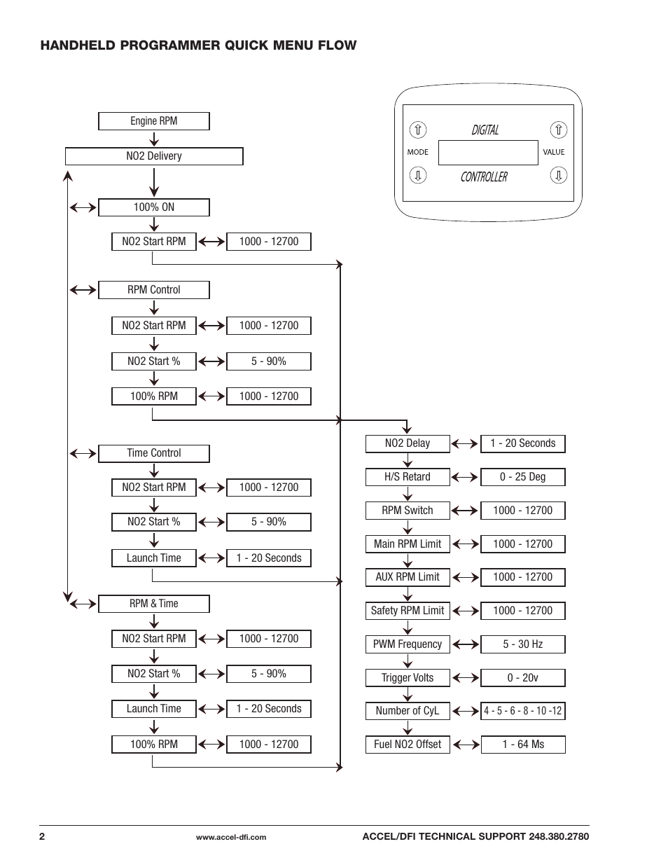 Mallory Ignition ACCEL DIGITAL NITROUS PROCESSOR 74186 User Manual | Page 2 / 20