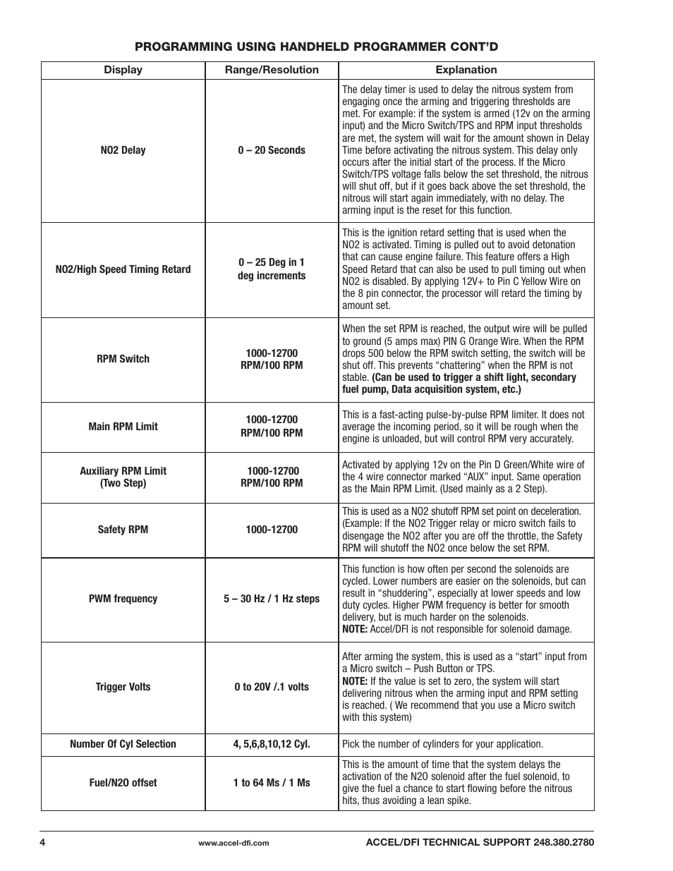 Mallory Ignition ACCEL DIGITAL NITROUS PROCESSOR 74186 User Manual | Page 4 / 20