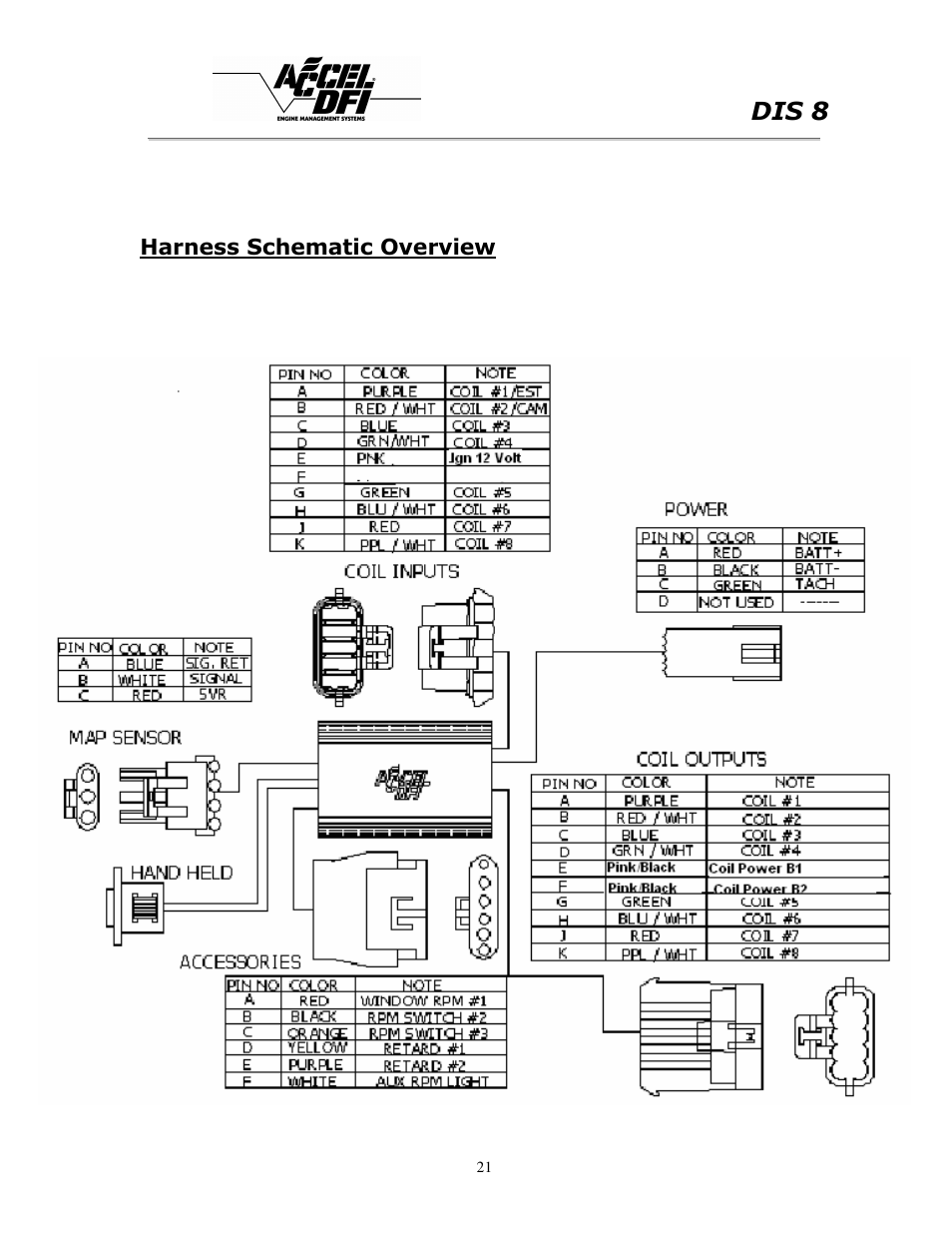 Dis 8, Harness schematic overview | Mallory Ignition ACCEL DIS 8 75610 User Manual | Page 21 / 25