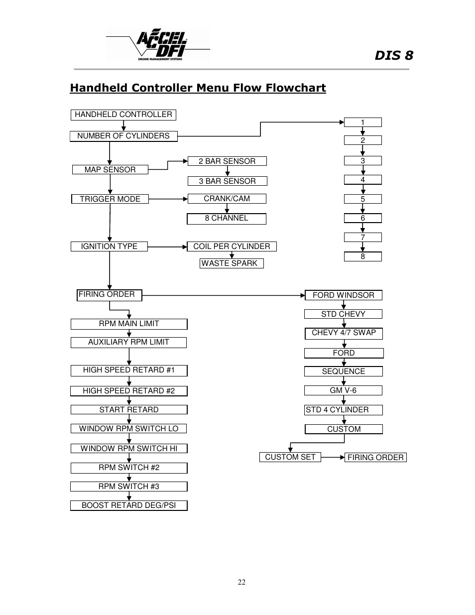 Dis 8, Handheld controller menu flow flowchart | Mallory Ignition ACCEL DIS 8 75610 User Manual | Page 22 / 25
