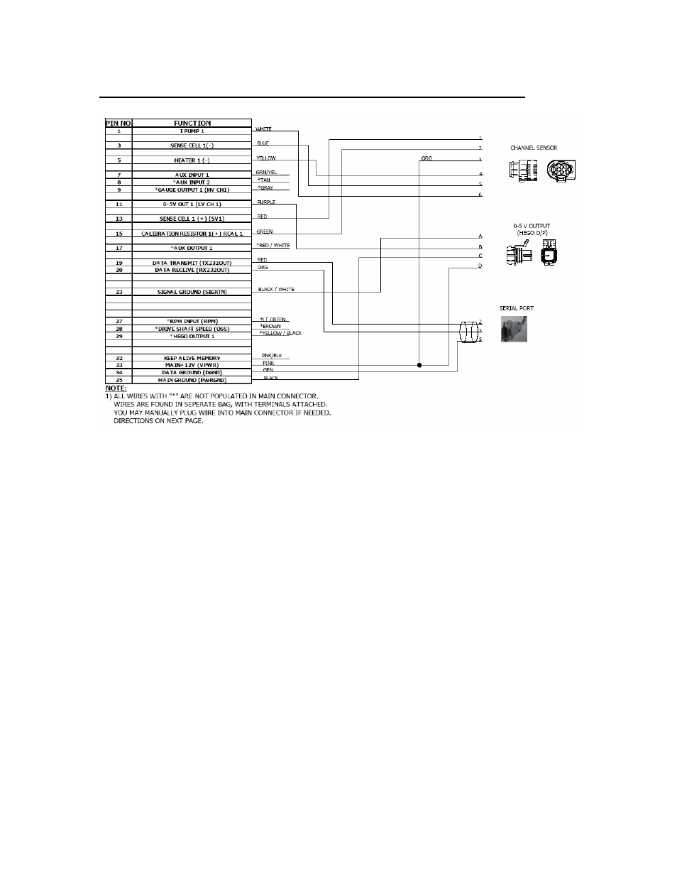 Harness schematic and pinout chart – 1 channel | Mallory Ignition ACCEL Engine Analyzer Series Wideband Oxygen Sensor 77062_77062n_77062s_77063 User Manual | Page 10 / 39