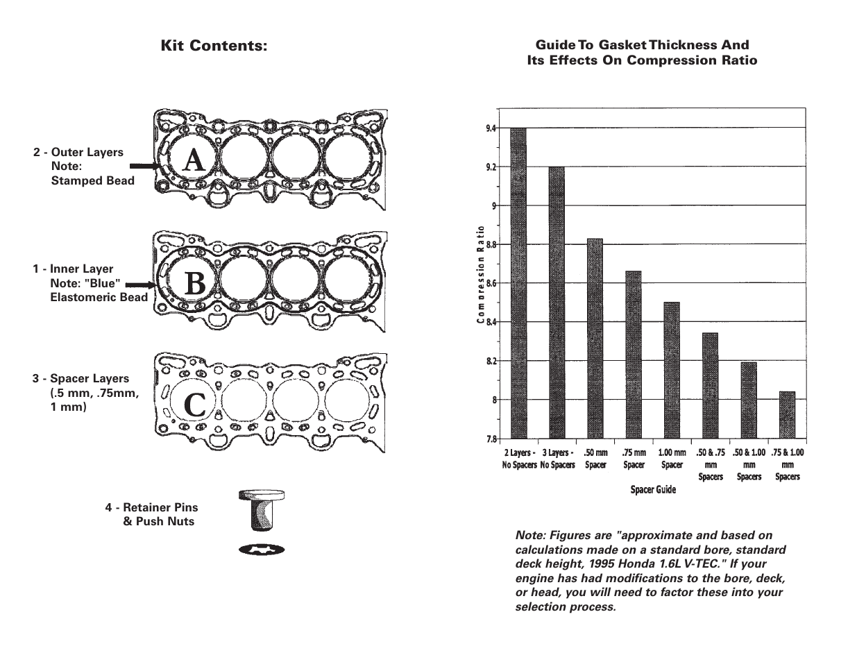 Mr. Gasket 6225 MLS Head Gasket: Honda (1.6L D16Z6) User Manual | Page 2 / 5