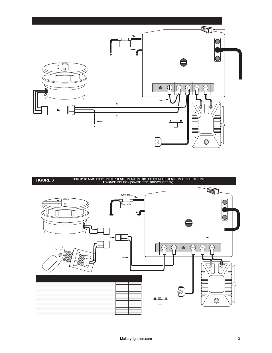 Figure 2, Hyfire, Cd ignition control | Figure 3 | Mallory Ignition Mallory HYFIRE VII Series Electronic Ignition Controls 667S User Manual | Page 4 / 6